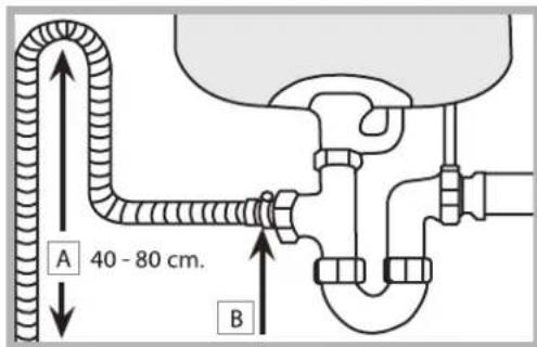 HOTPOINT LFFA+ 8314 B EU - Raccord du tuyau d'amnéé de l'eau - 1