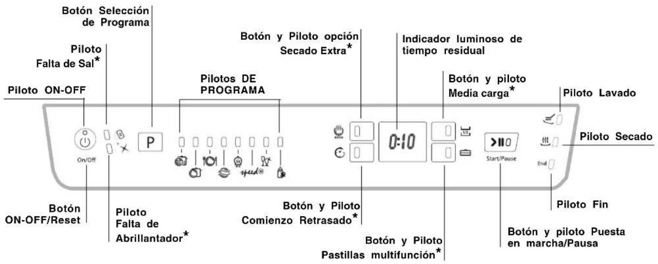 HOTPOINT LFFA+ 8314 B EU - Panel de control - 1