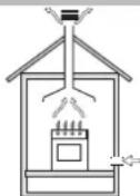 HOTPOINT PZ 750 GH K HA - Posizionamento - 1