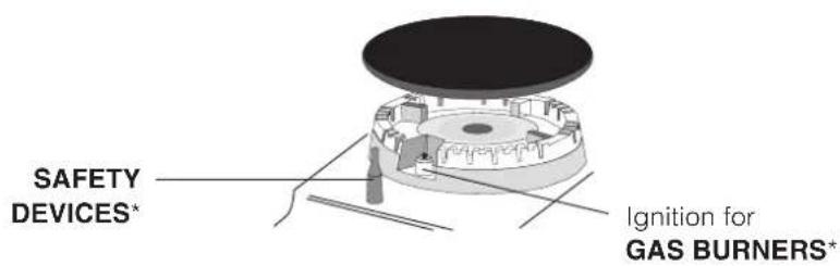 HOTPOINT PZ 750 GH K HA - Burner and nozzle specifications - 4