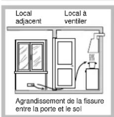HOTPOINT PZ 750 GH K HA - Positionnement - 3