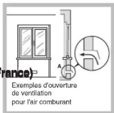 HOTPOINT PZ 750 GH K HA - Positionnement - 2