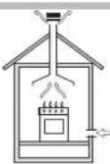 HOTPOINT PZ 750 GH K HA - Positioning - 1