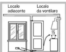 HOTPOINT PZ 750 GH K HA - Posizionamento - 4