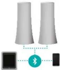 LOGITECH Z600 - Устройства Bluetooth - 1