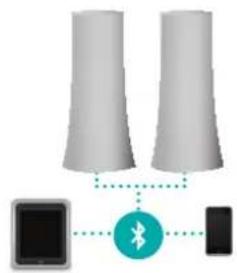 LOGITECH Z600 - USB transceiver - 2