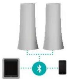 LOGITECH Z600 - USB-transceiver - 2