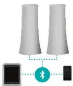 LOGITECH Z600 - Usb-sender - 1