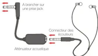 ULTIMATE EARS 700 - Lors de voyages en avion - 1