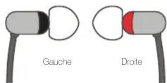 ULTIMATE EARS 700 - Droite = Rouge - 1