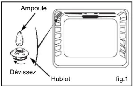 NOVY 2310 - • CHANGEMENT DE L'AMPOULE - 1