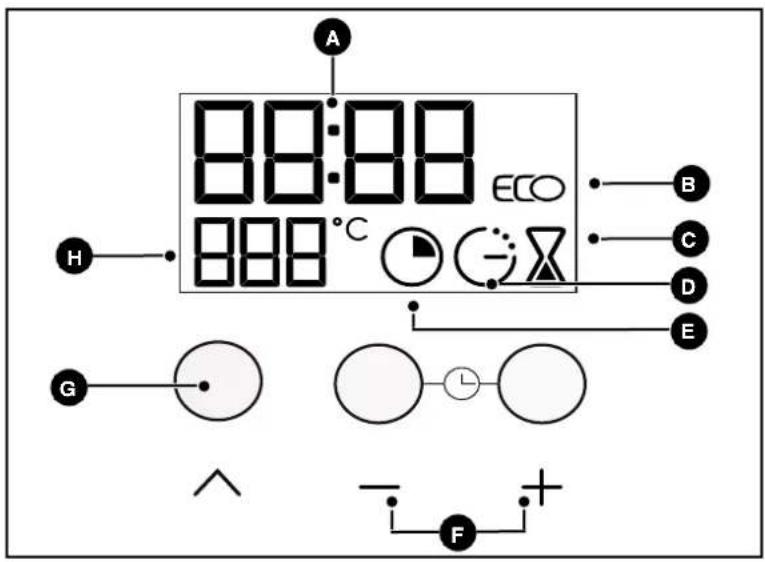 NOVY 2310 - • PRESENTATION DU PROGRAMMATEUR - 1