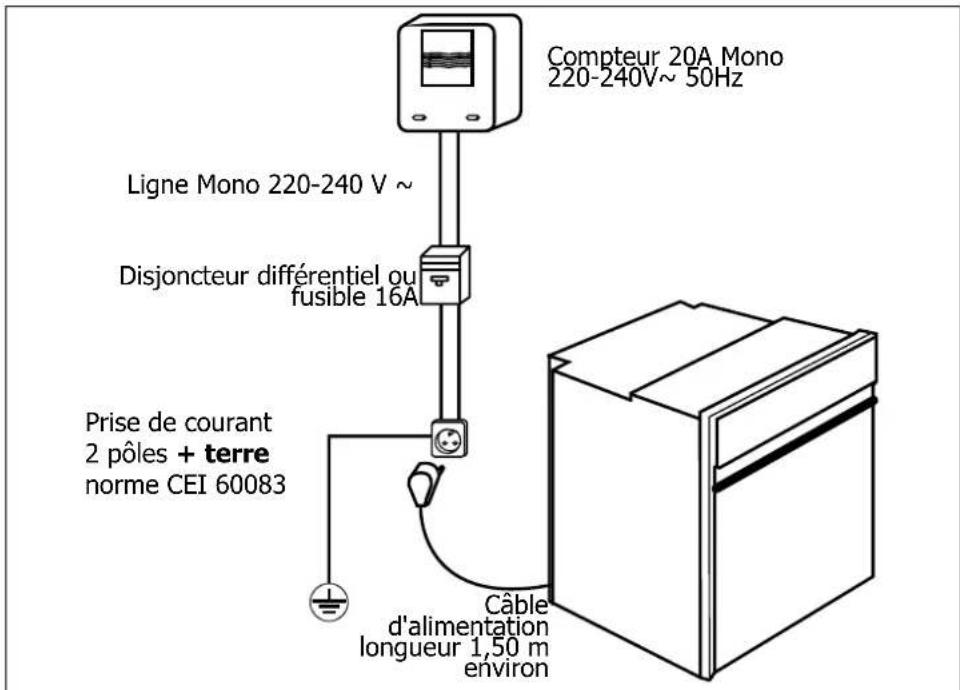 NOVY 2310 - / INSTALLATION DE VOTRE APPAREIL - 1