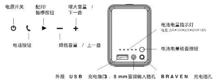BRAVEN 805 - Notasobre True WirelessTM - 1