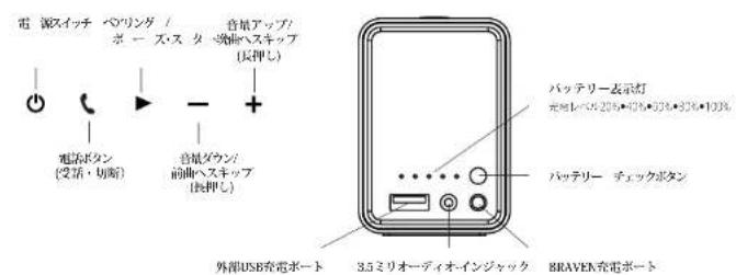 BRAVEN 805 - 将两个805/1100同时按位(1000BRV-HD两个扬声器上的电量HD扬声器配对能获得号,您还会在30秒钟之内听到第二次蜂鸣声,这表示个805/1100/BRV-HD扬声器之间已经建立起真正更大音量的无线”连接 - 1