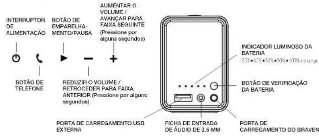 BRAVEN 805 - 1
