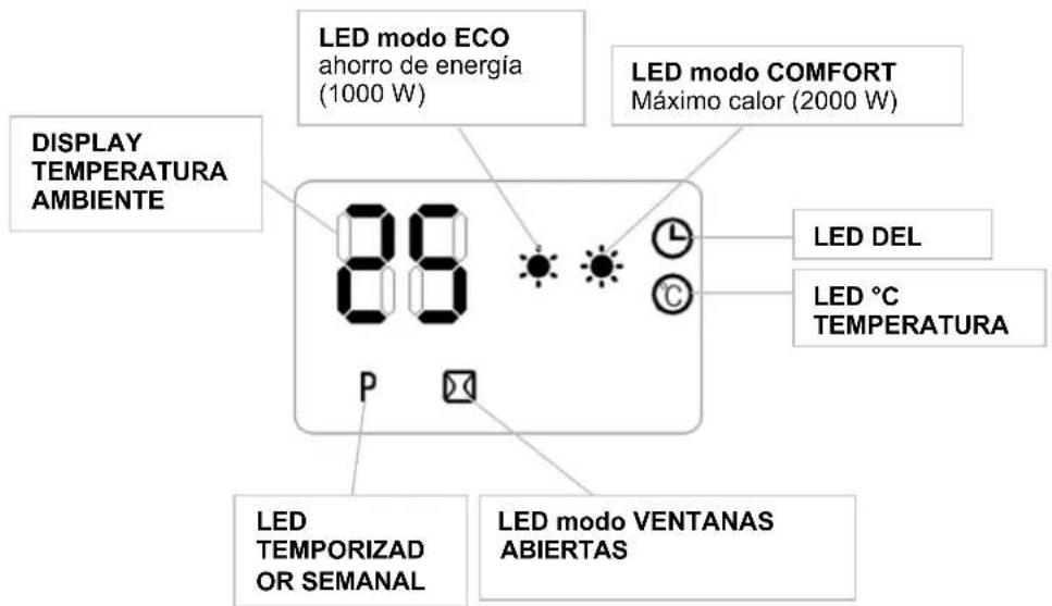 Argoclima Chic - PANEL DE MANDOS Y DISPLAY LED EN LA UNIDAD - 2