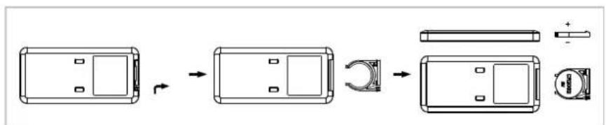Argoclima Chic - HOW TO INSERT / REMOVE THE REMOTE CONTROL BATTERIES (refer to the diagram below) - 1
