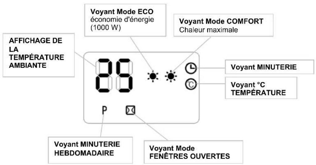 Argoclima Chic - PANNEAU DE COMMANDES ET AFFICHEUR À LED PRÉSENTS SUR L'APPAREIL - 2