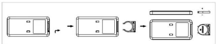 Argoclima Chic - COME INSERIRE / RIMUOVERE LE BATTERIE DEL TELECOMANDO (fare riferimento al disegno sottostante) - 1