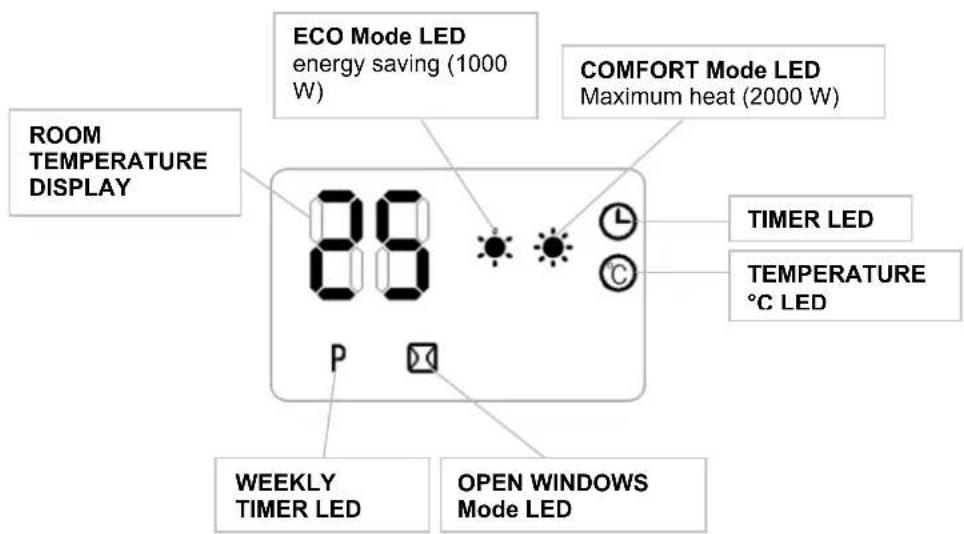 Argoclima Chic - CONTROL PANEL AND LED DISPLAY ON THE APPLIANCE - 2