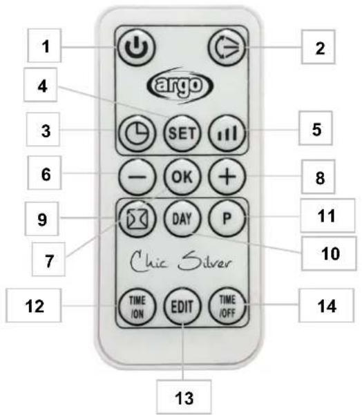 Argoclima Chic - CONTROL PANEL AND LED DISPLAY ON THE APPLIANCE - 3