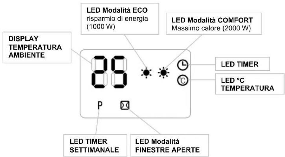 Argoclima Chic - PANNELLO COMANDI E DISPLAY LED SULL'UNITA - 2