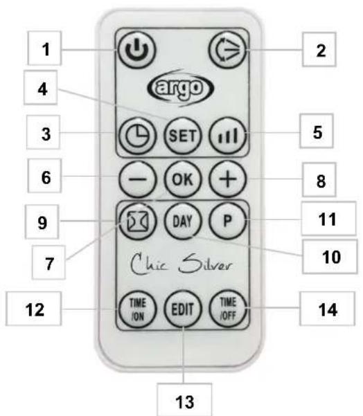 Argoclima Chic - TELECOMMANDE - 1