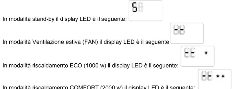 Argoclima Chic - ATTIVAZIONE DELLE MODALITA' VENTILAZIONE ESTIVA (FAN) E RISCALDAMENTO (ECO - COMFORT) - 1