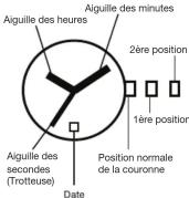 BRAUN BN 0042 - Manuel d'utilisation - 1