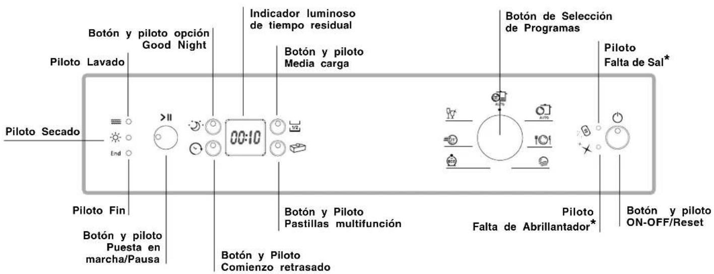 HOTPOINT PFK 724X - Panel de control - 1