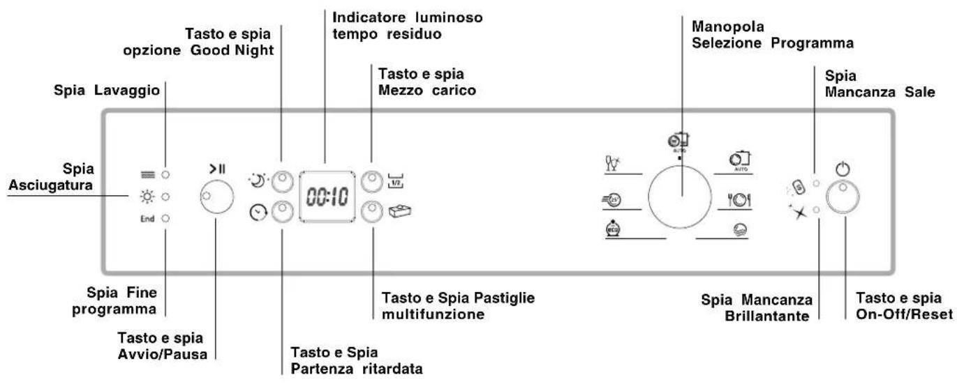 HOTPOINT PFK 724X - Pannello comandi - 1