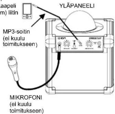 ION House Party - Pika-asennus / kytkentäkaavio - 1