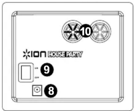 ION House Party - Laitteen Osat - 2