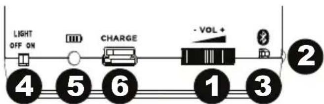 ION Party Starter - LED Bluetooth - 1