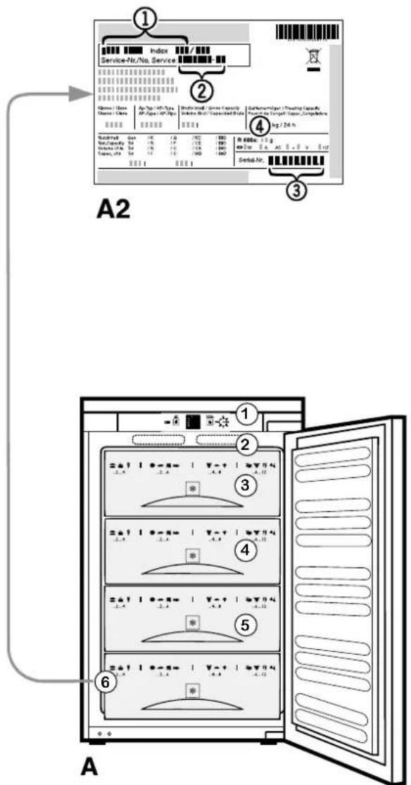 NOVY 4200 - Typeaanduiding ① - 4