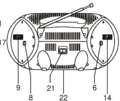 SIEMENS BB 1325 - DISPOSITIONE DEI COMANDI - 2