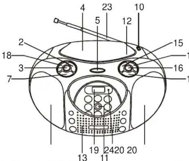 SIEMENS BB 1325 - Description de l'appareil - 1