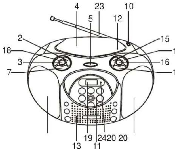 SIEMENS BB 1325 - LOCATION OF CONTROLS - 1