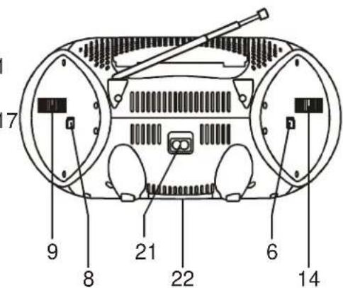 SIEMENS BB 1325 - Description de l'appareil - 2