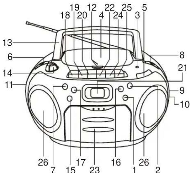 SIEMENS RR 1330 - DESCRIPTION DE L'APPAREIL - 1