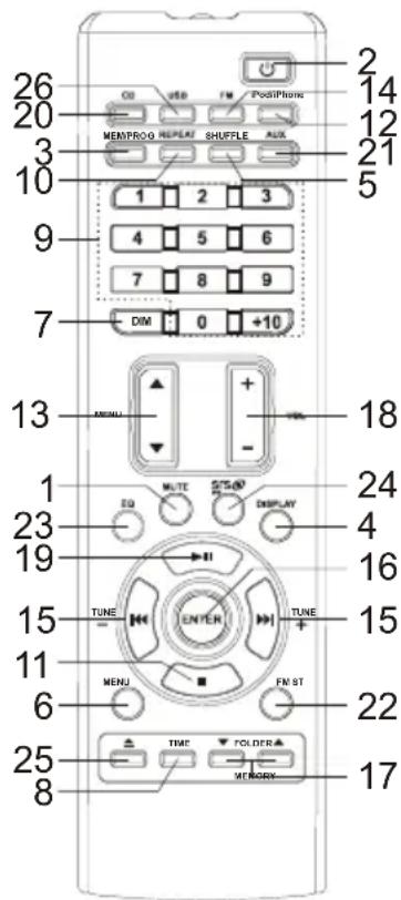 SCOTT Melody - Fernbedienung - 1