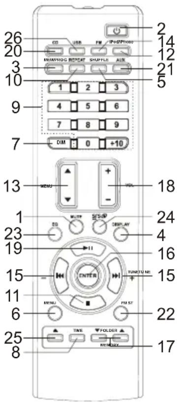 SCOTT Melody - Telecomando - 1