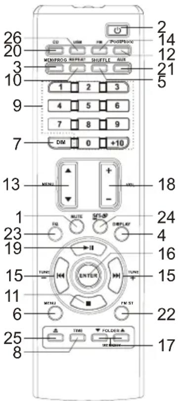 SCOTT Melody - Télécommande - 1