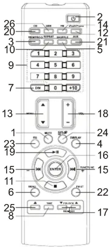 SCOTT Melody - Remote control - 1