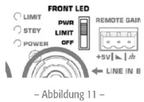 FRONT LED LIMIT PWR LIMIT OFF REMOTE GAIN +5V ← LINE IN B - Abbildung 11 -