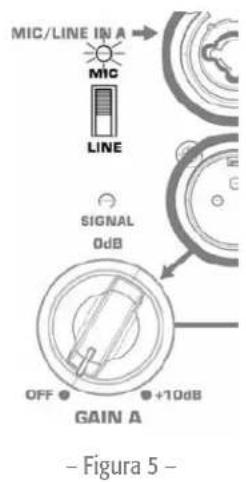 MIC/LINE IN A MIC LINE SIGNAL 0dB OFF • • +10dB GAIN A - Figura 5 -