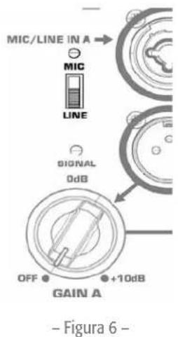 MIC/LINE IN A MIC LINE SIGNAL 0dB OFF • • +10dB GAIN A - Figura 6 -