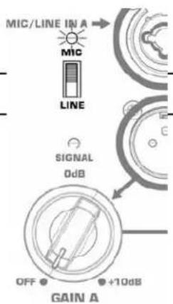 MIC/LINE IN A MIC LINE SIGNAL OdB OFF • • +10dB GAIN A