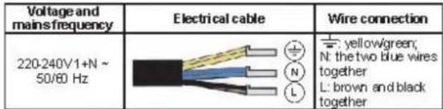 HOTPOINT KRM 640 C - Single-phase connection - 1